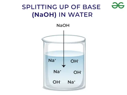 NaOH 염기의 분리