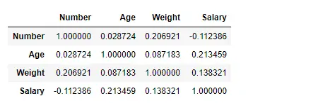Pandas datakorrelasjoner