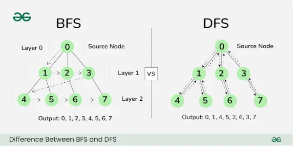 bfs-vs-dfs-(1)