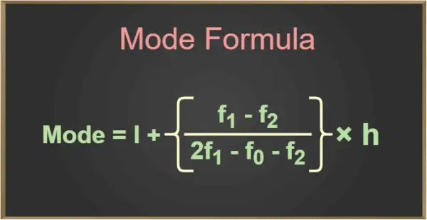 Formule de mode