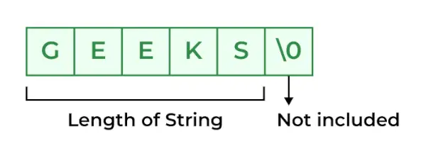 strlen v c
