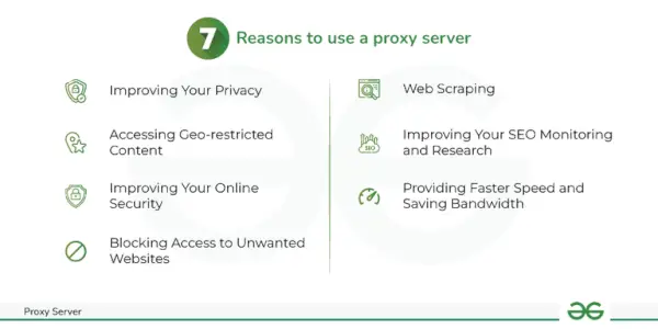 Serwer proxy