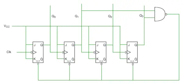 digi4