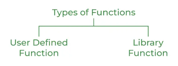 Typy funkcí v C++