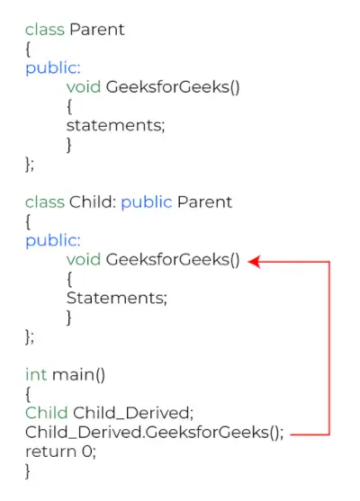 Prepisovanie funkcií v C++