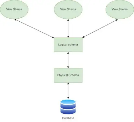 Se databaseskema