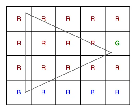Kolmion enimmäispinta-ala, jossa on eri kärkivärejä