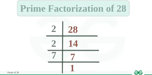 Factorització primeres de 28