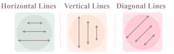 Horizontalios, vertikalios ir įstrižinės linijos