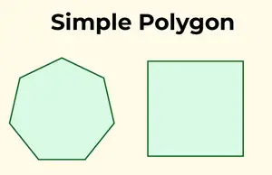 Simplu-Poligon