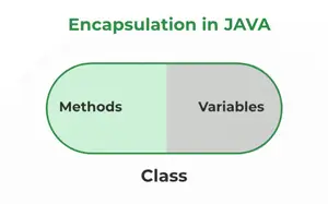 Încapsulare-în-Java-300