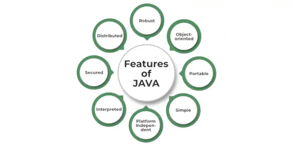 Caracteristicile-Java-768