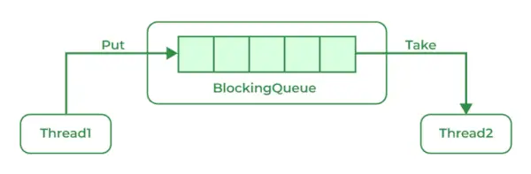 BlockingQueue-768