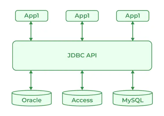 JDBC-Driver-660
