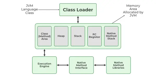 JVM-Zone-768