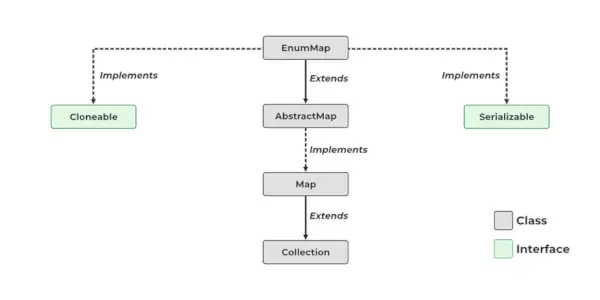 JavaのEnumMap