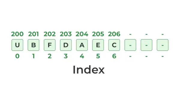 ArrayList と LinkedList の比較