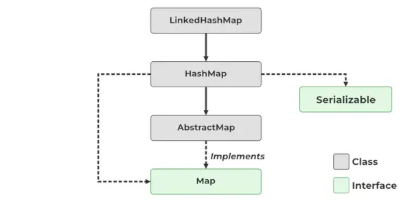 Javaのハッシュマップ