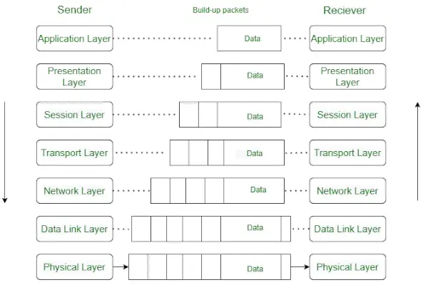 Bits de datos en la capa física