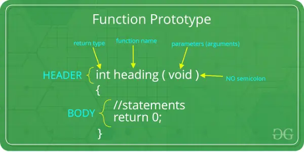 Functieprototype