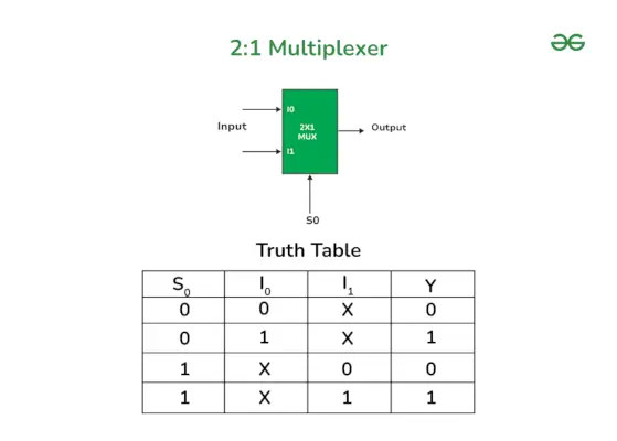 2-1-Multiplekser