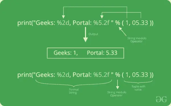 Formatowanie danych wyjściowych za pomocą operatora String Modulo (%)