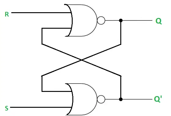 Logisk diagram för D-lås