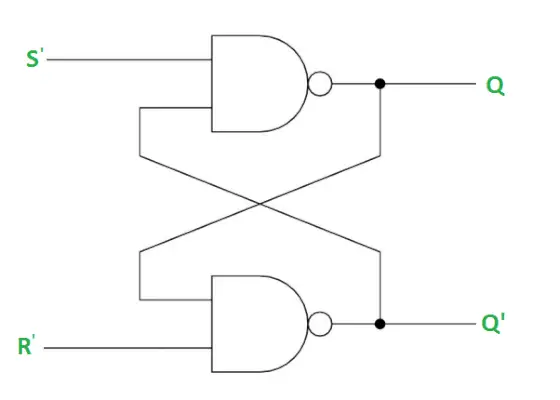 Logisk diagram av Gated SR-lås