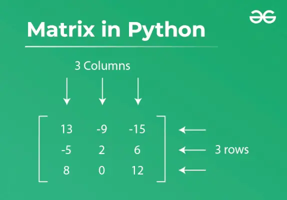 Matriz en Python