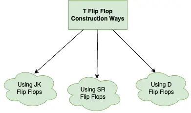 T_flipflop2.webp