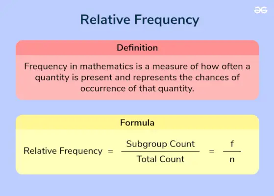 Relativ-frekvens-formel-og-definisjon