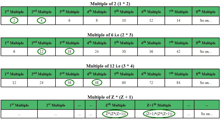 Trobeu parells únics de manera que cada element sigui menor o igual que N' title=