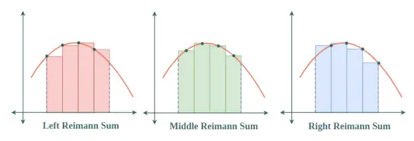 Sumas de Reimann