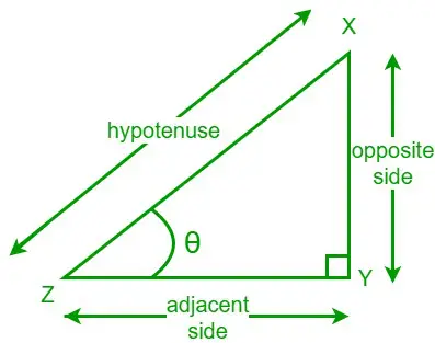 Formule Tangente