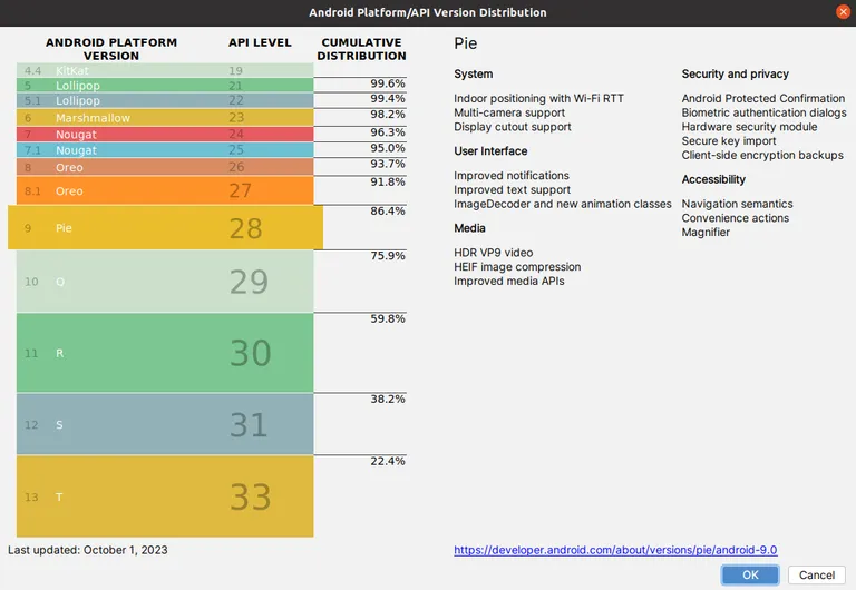 Grafico_per_Versione_Android' loading='lazy' title=