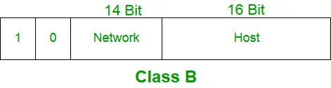 Klasse b