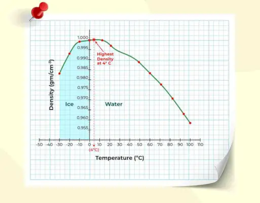 Tankis vs temperatūra