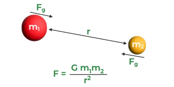 Newton