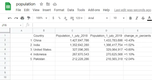 CSV fails ar datiem