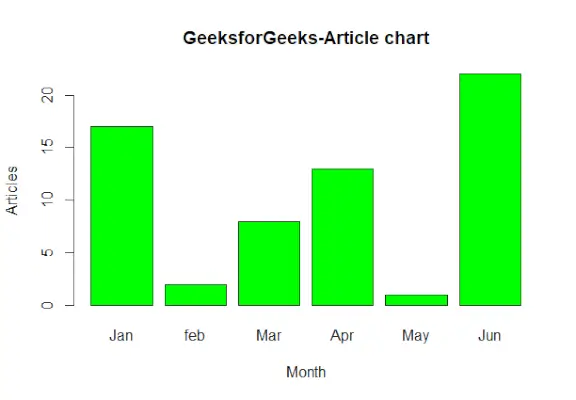 techcodeview.com-Tableau des articles-Geeksforgeeks