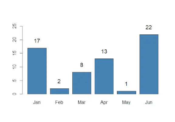 techcodeview.com - Graphique des articles-Geeksforgeeks