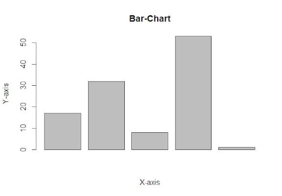 Graphique à barres-Geeksforgeeks