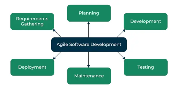 4-Values-of-Agile
