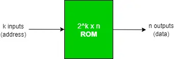 Schemat blokowy pamięci ROM