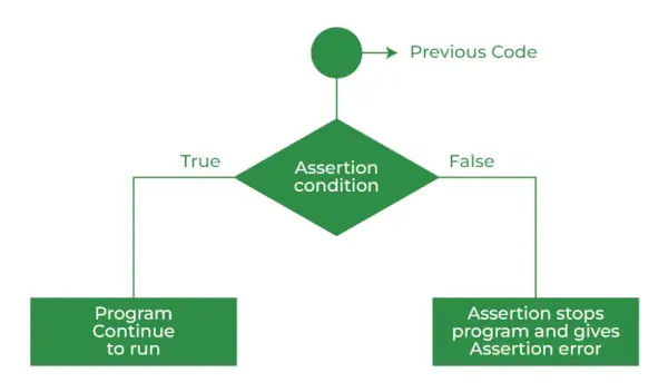 trditi v Pythonu