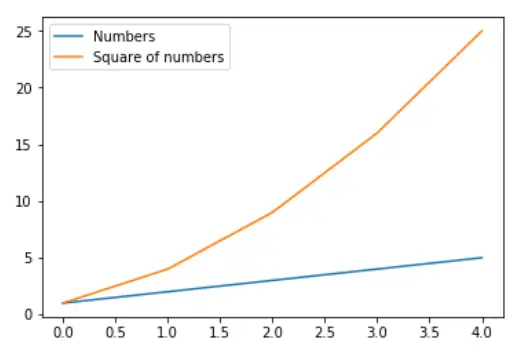 Graph