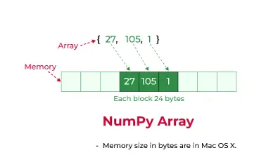 numpyarray