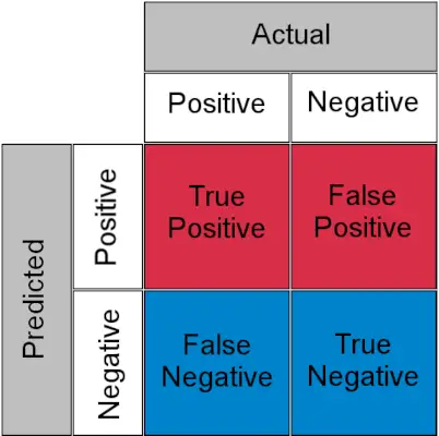 Matriz de confusión para una tarea de clasificación