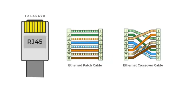 Diagram pinov RJ 45