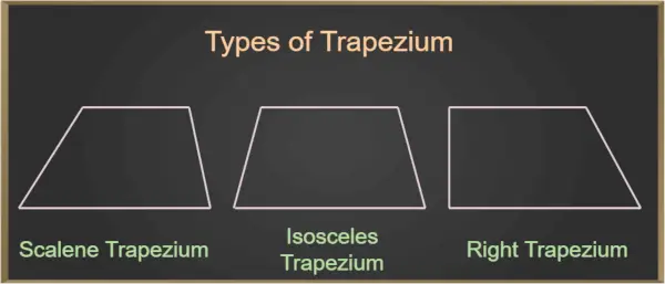 Tipos de trapecio